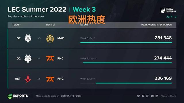 离的单挑环 离的单挑环